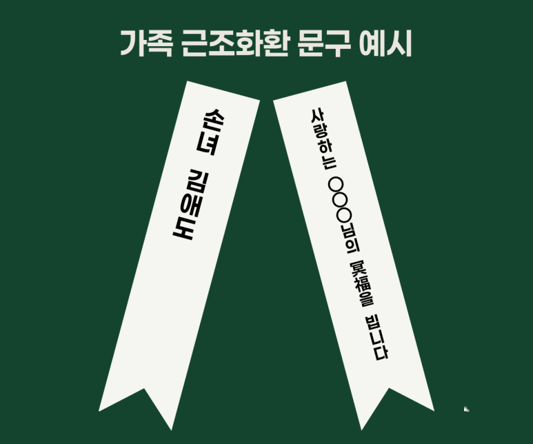 가족 근조화환 리본 예시. 왼쪽 리본에는 '손녀'와 보낸 사람 이름, 오른쪽 리본에는 '사랑하는 ○○○님의 冥福을 빕니다'가 적혀 있다
