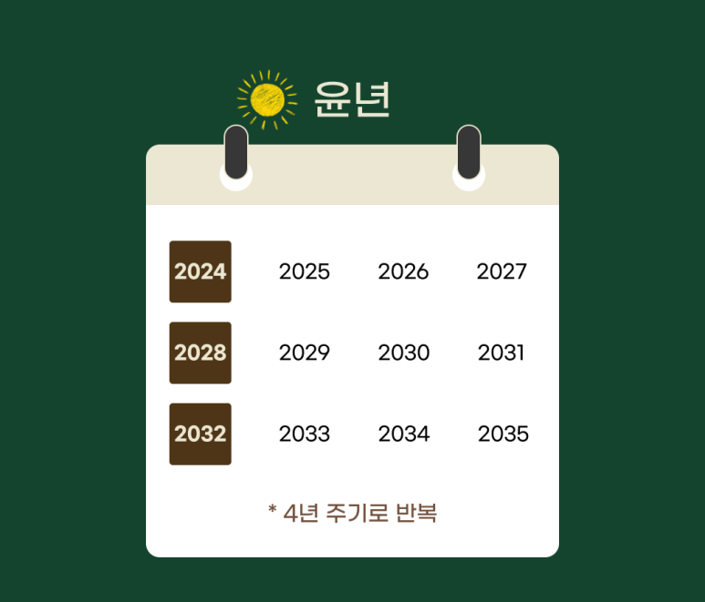 윤년이 드는 해(2024·2028·2032년)를 표시한 달력, 4년 주기로 반복